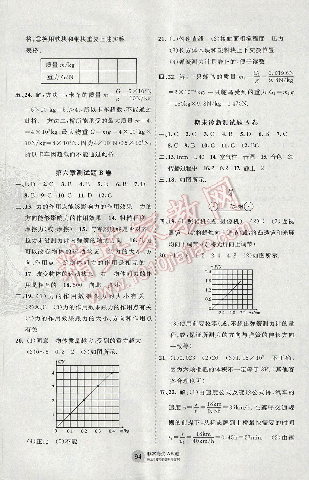 2017年海淀單元測試AB卷八年級物理上冊滬科版 參考答案第6頁