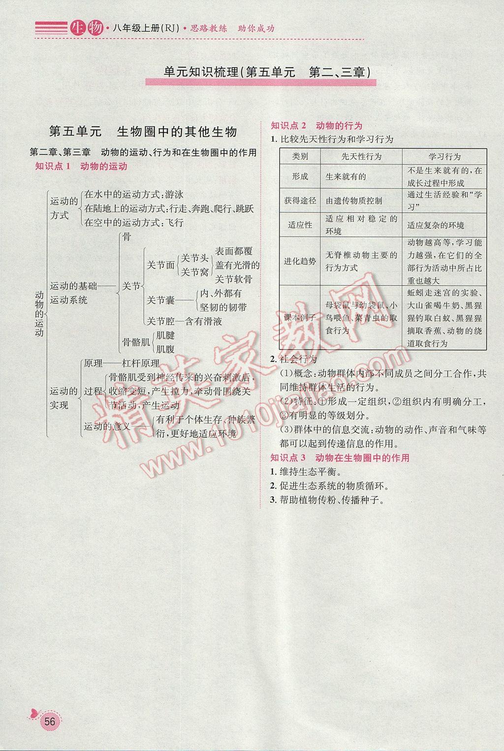 2017年思路教練同步課時(shí)作業(yè)八年級(jí)生物上冊(cè)人教版 第五單元第79頁(yè)