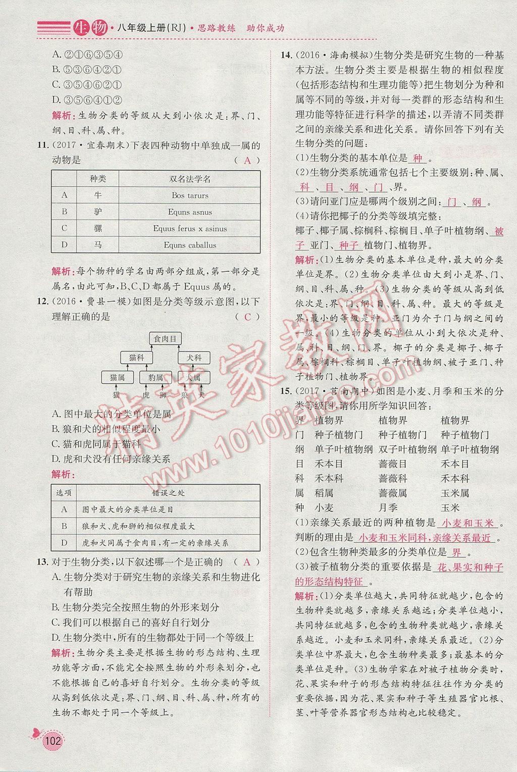 2017年思路教練同步課時(shí)作業(yè)八年級(jí)生物上冊(cè)人教版 第六單元第125頁