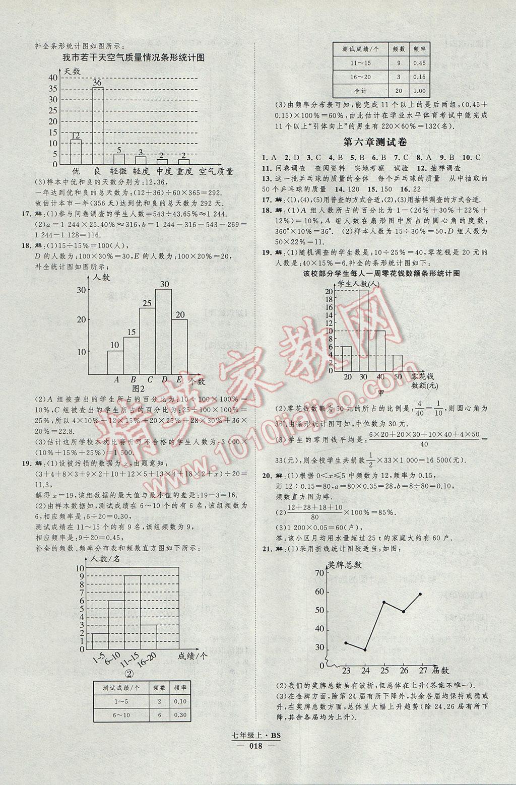 2017年經(jīng)綸學典新課時作業(yè)七年級數(shù)學上冊北師大版 參考答案第18頁