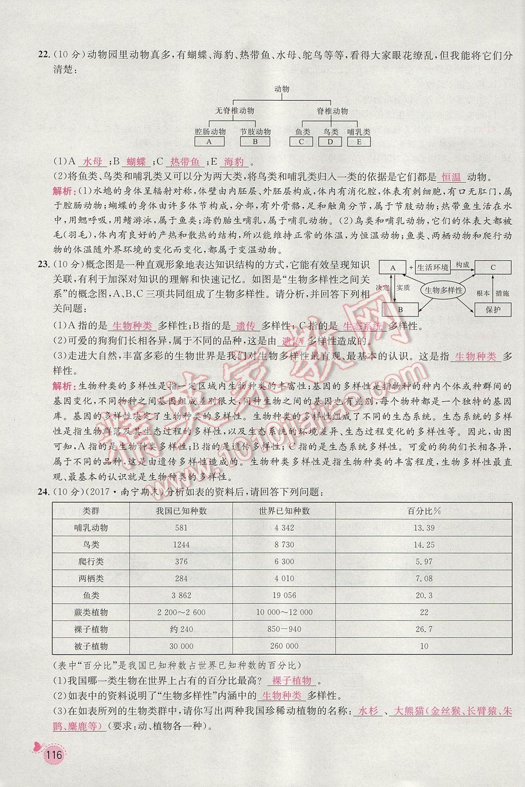 2017年思路教练同步课时作业八年级生物上册人教版 第六单元第139页