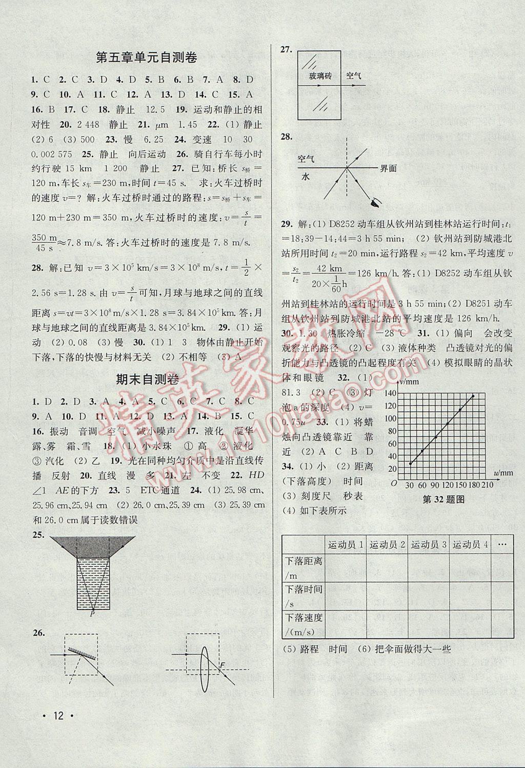 2017年百分百訓(xùn)練八年級物理上冊江蘇版 參考答案第12頁