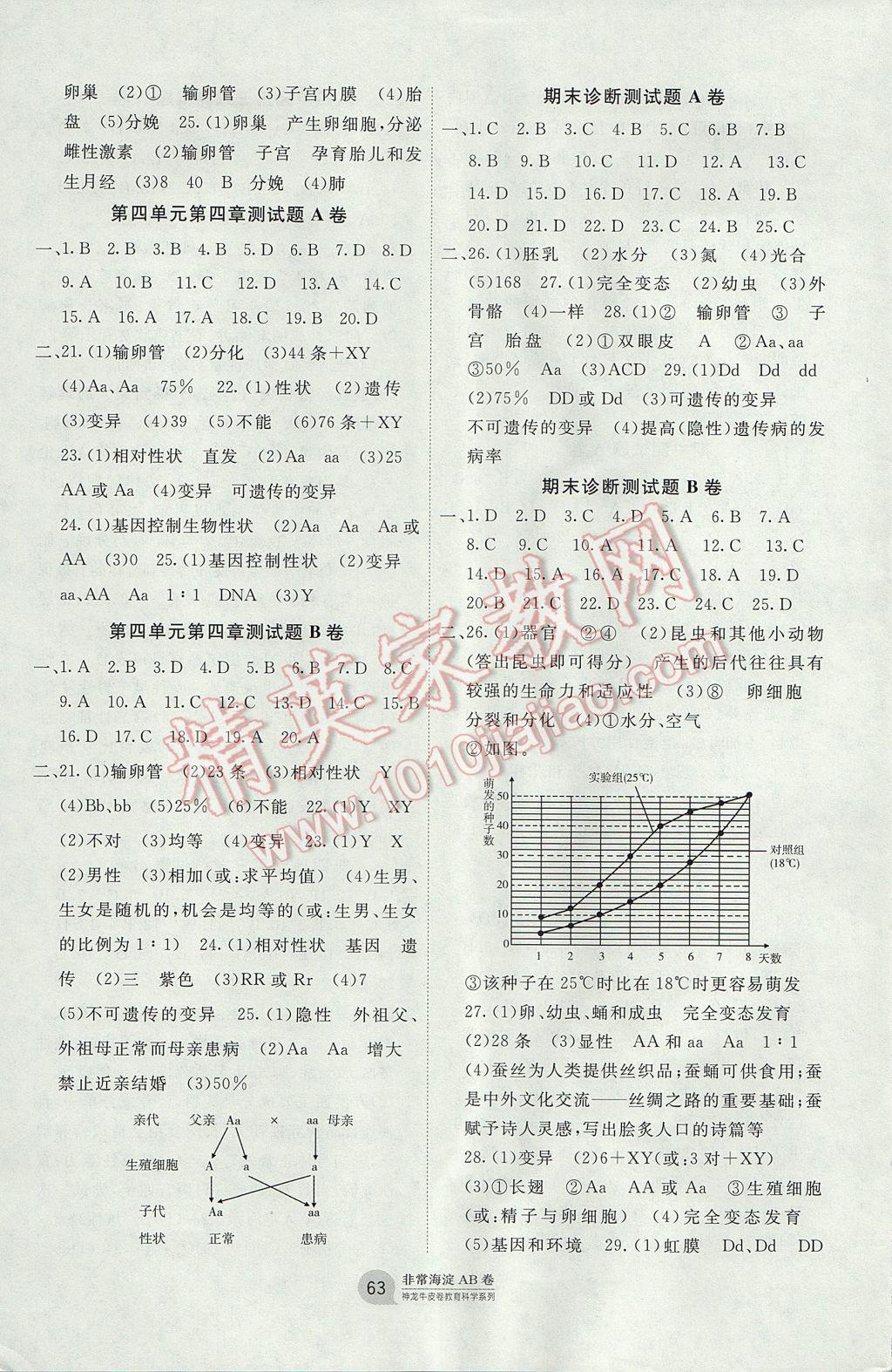 2017年海淀單元測試AB卷八年級生物上冊濟南版 參考答案第3頁