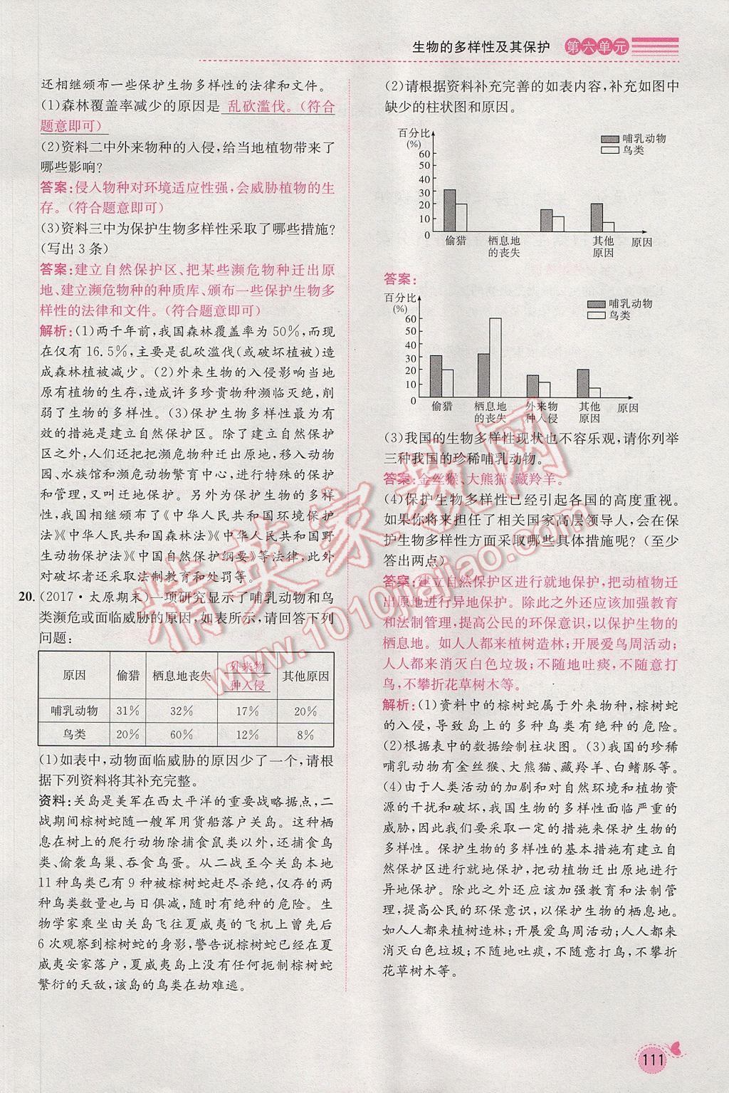 2017年思路教練同步課時(shí)作業(yè)八年級(jí)生物上冊(cè)人教版 第六單元第134頁(yè)