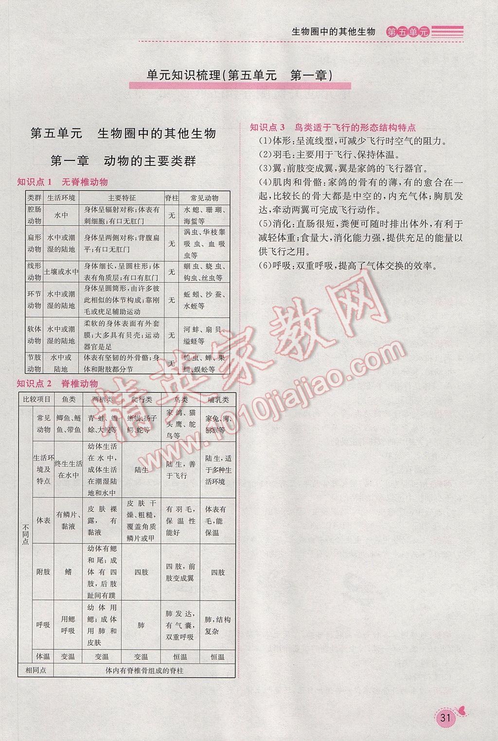 2017年思路教練同步課時(shí)作業(yè)八年級(jí)生物上冊(cè)人教版 第五單元第54頁(yè)