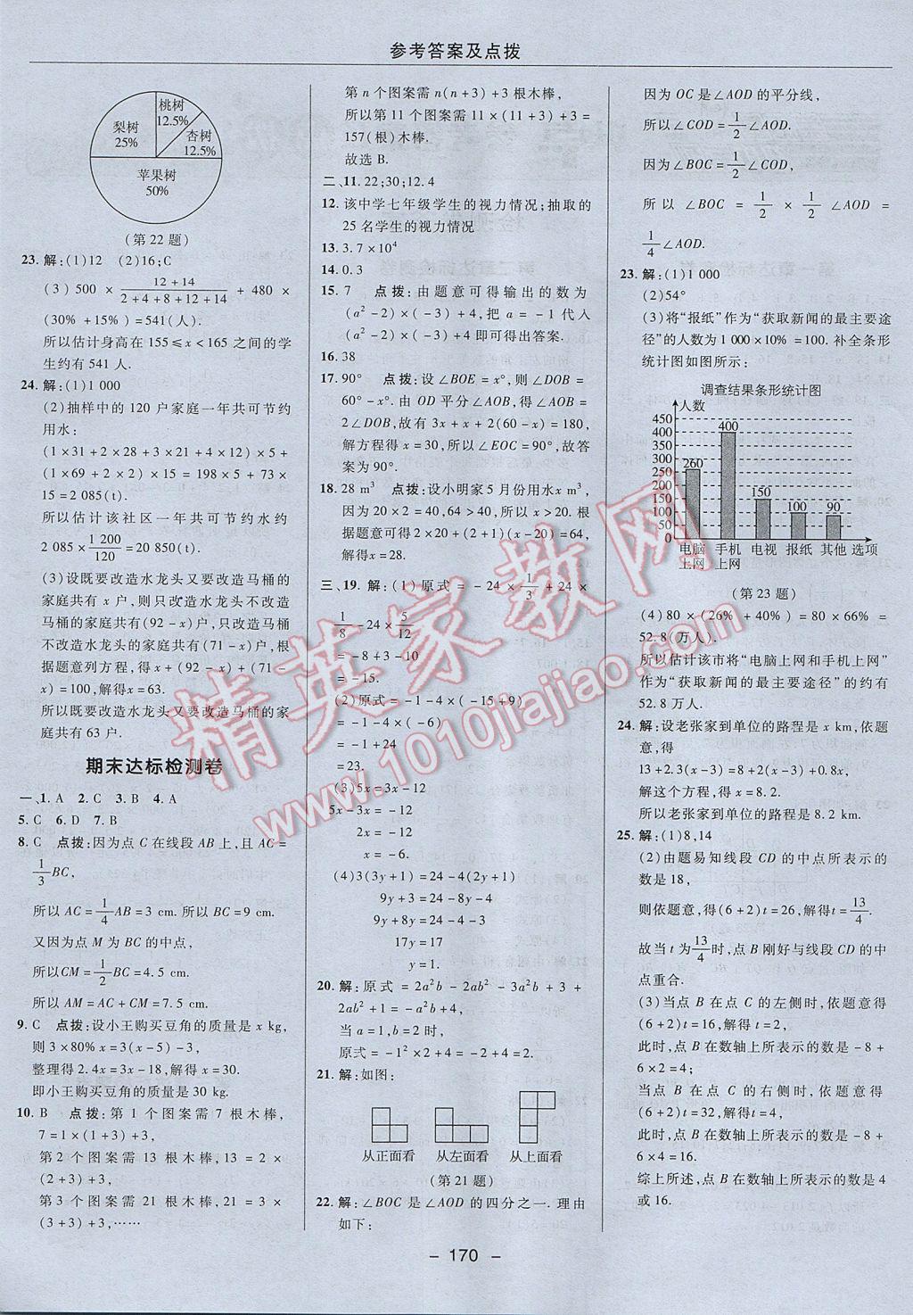 2017年綜合應用創(chuàng)新題典中點七年級數(shù)學上冊北師大版 參考答案第4頁