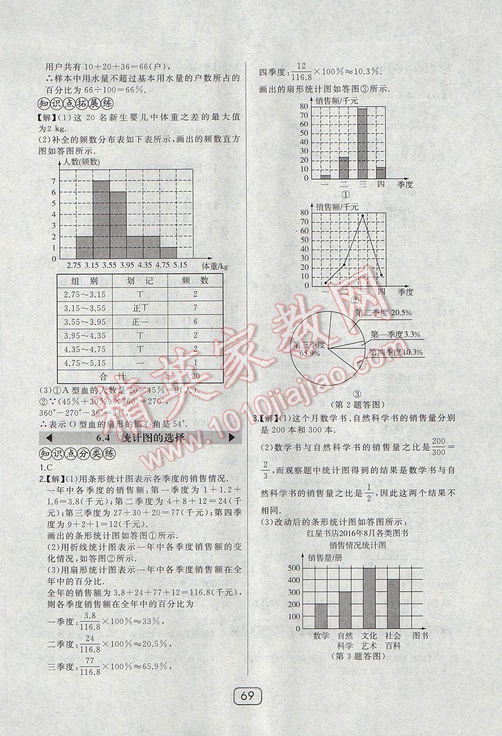 2017年北大綠卡七年級數(shù)學(xué)上冊北師大版 參考答案第37頁