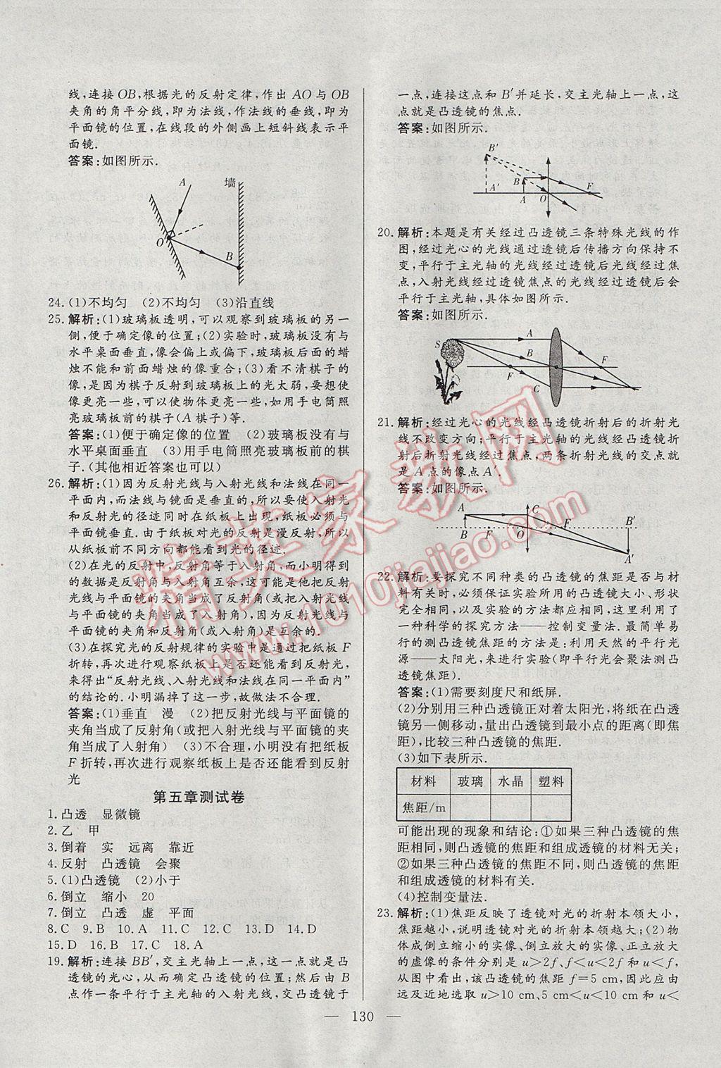 2017年自主訓(xùn)練八年級(jí)物理上冊(cè)人教版 參考答案第22頁(yè)