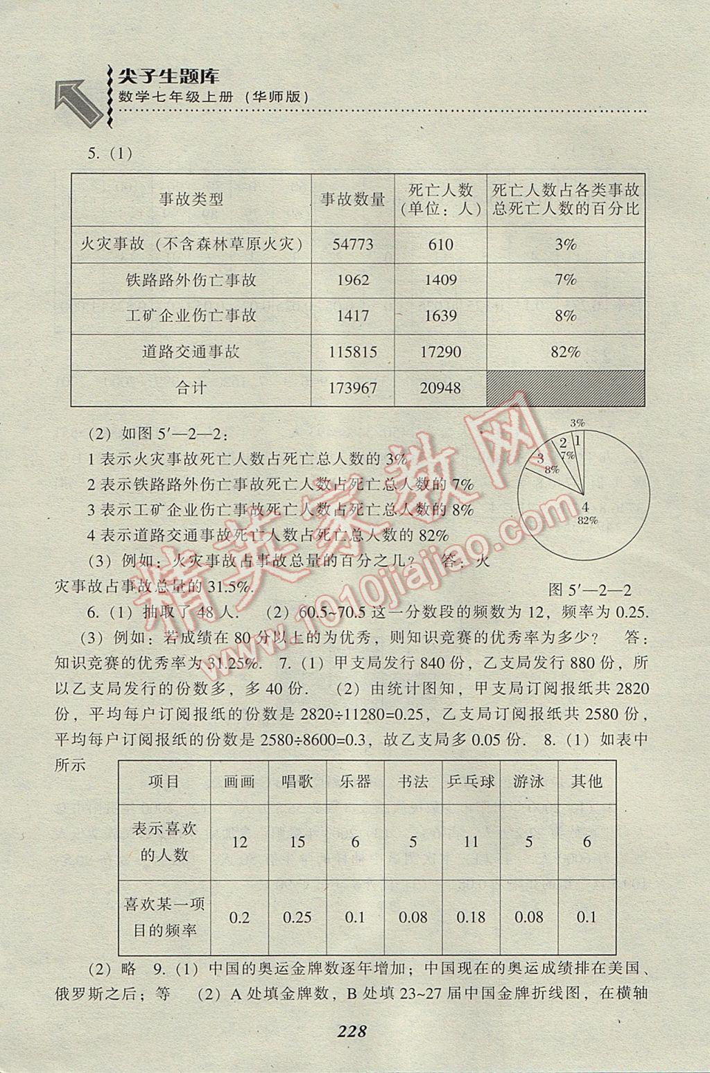 2017年尖子生題庫七年級數(shù)學(xué)上冊華師大版 參考答案第30頁