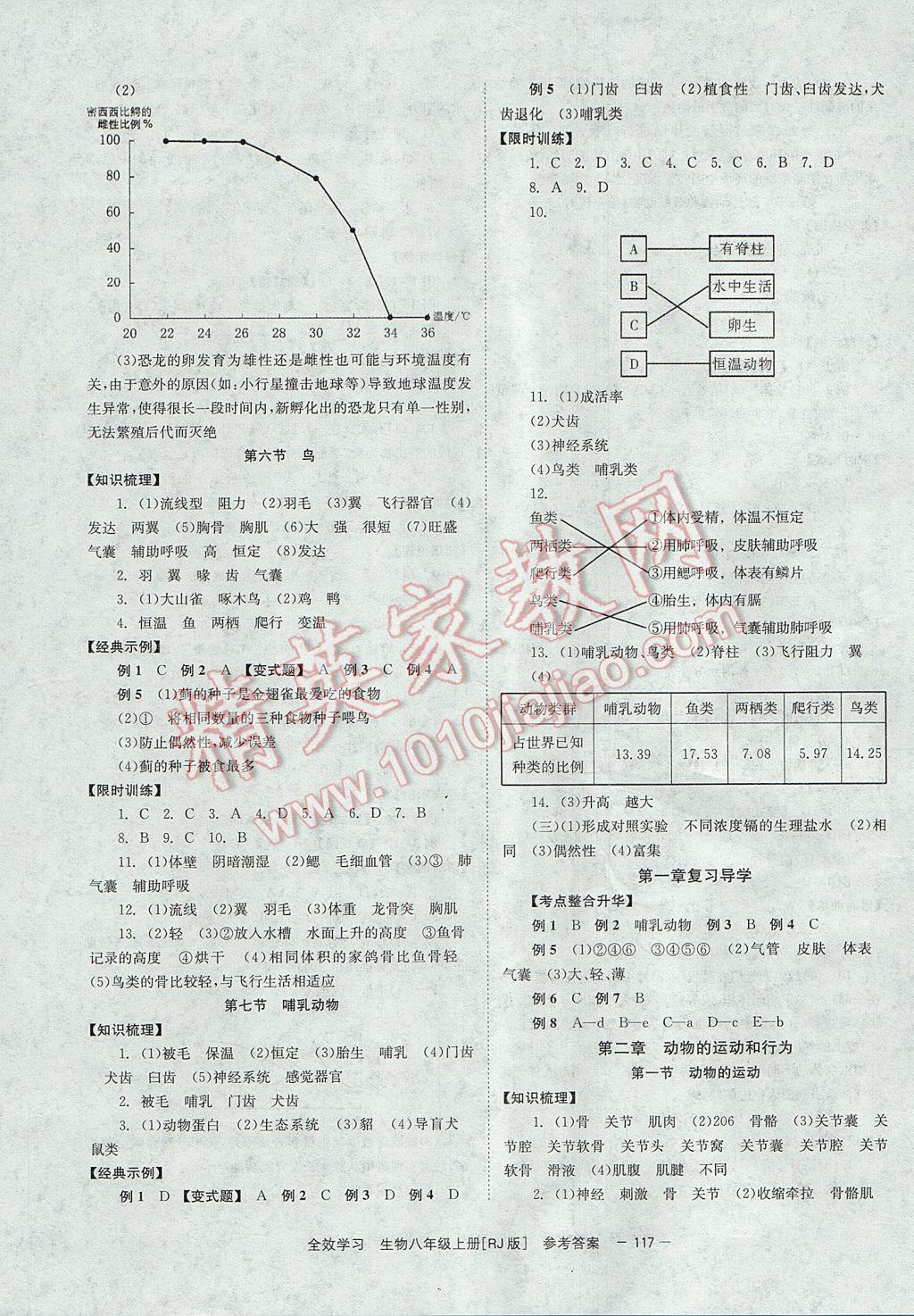 2017年全效學(xué)習(xí)八年級生物上冊人教版北京時代華文書局 參考答案第3頁