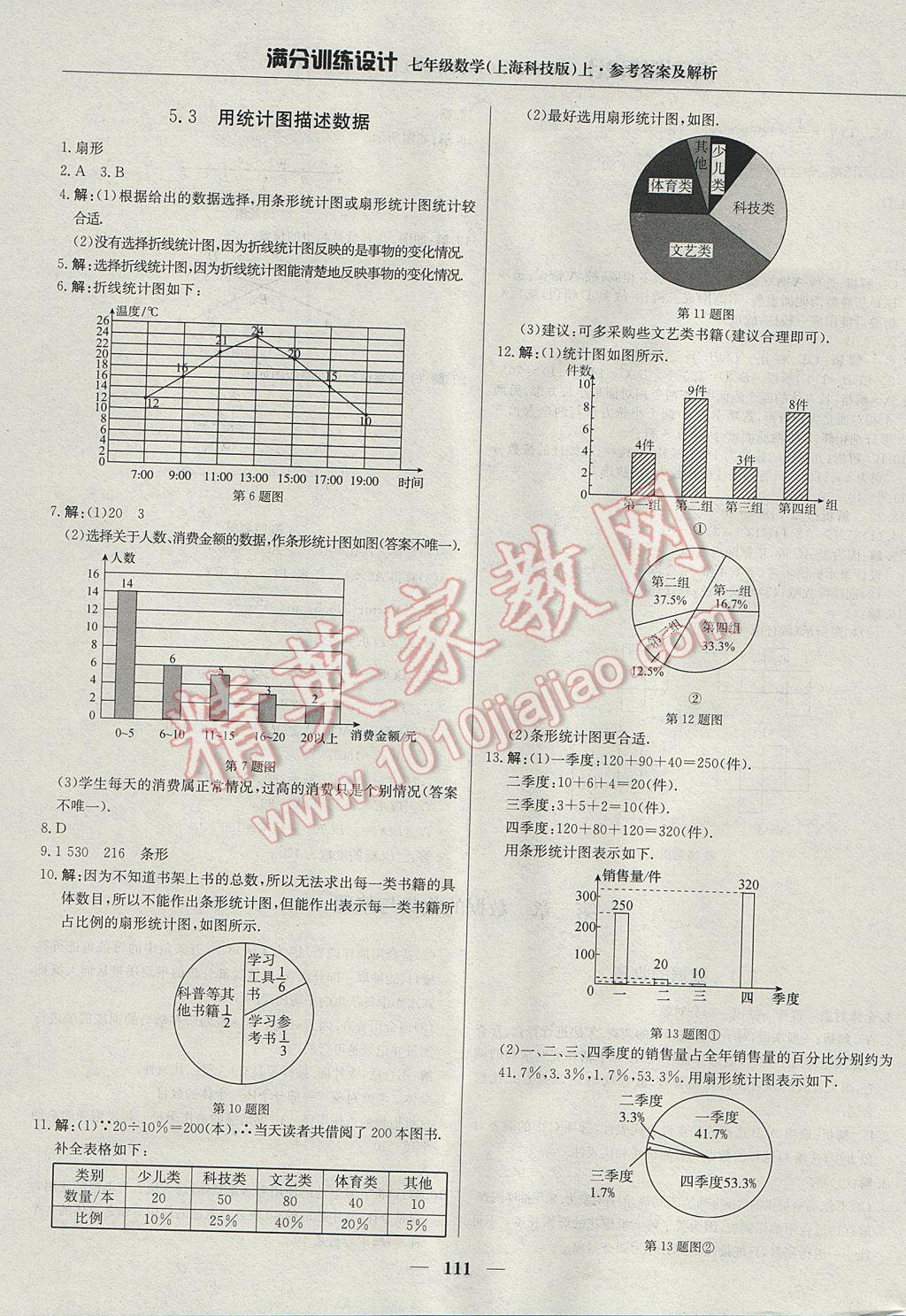 2017年滿分訓(xùn)練設(shè)計(jì)七年級(jí)數(shù)學(xué)上冊(cè)滬科版 參考答案第15頁