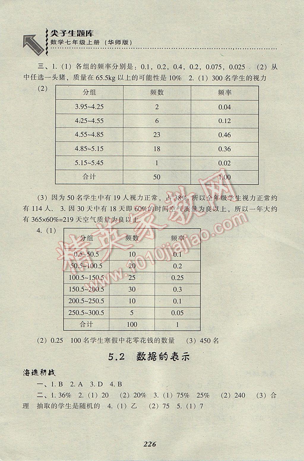 2017年尖子生題庫(kù)七年級(jí)數(shù)學(xué)上冊(cè)華師大版 參考答案第28頁(yè)