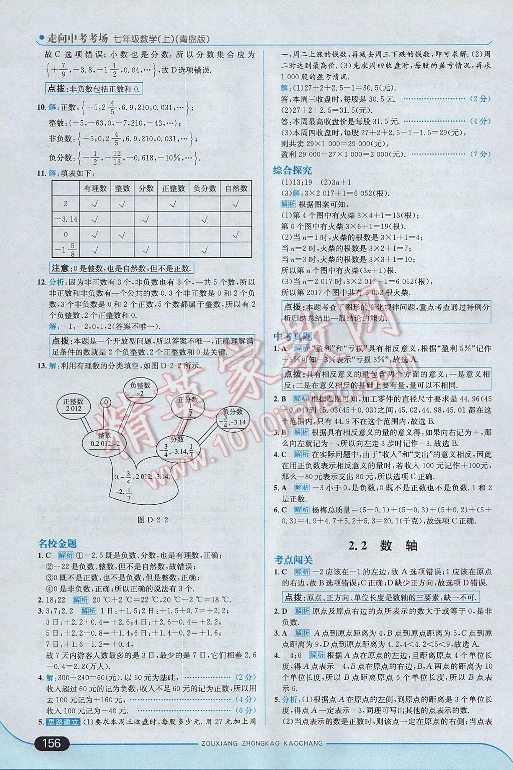 2017年走向中考考場七年級數(shù)學(xué)上冊青島版 參考答案第6頁