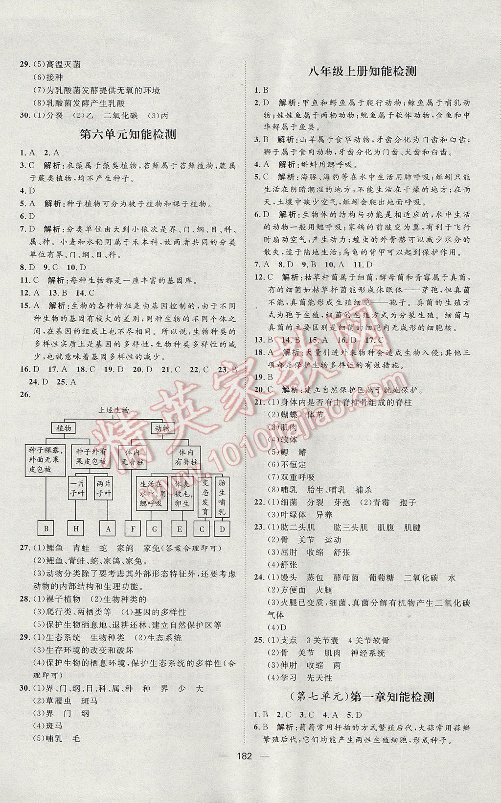 2017年練出好成績(jī)八年級(jí)生物人教版 參考答案第26頁(yè)