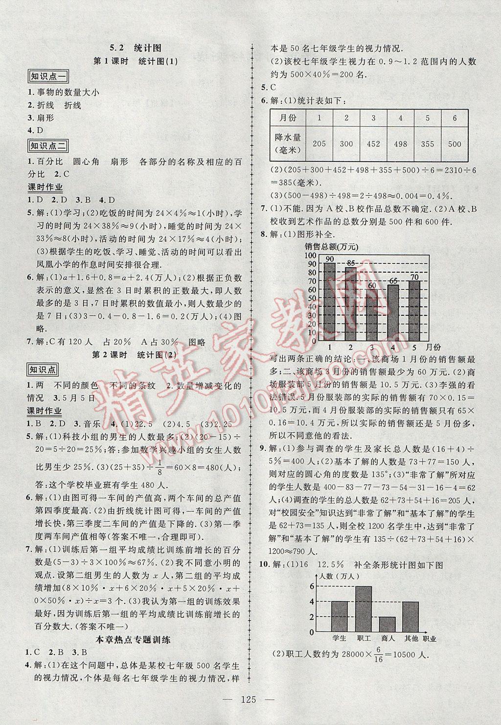 2017年黃岡創(chuàng)優(yōu)作業(yè)導(dǎo)學(xué)練七年級數(shù)學(xué)上冊湘教版 參考答案第14頁