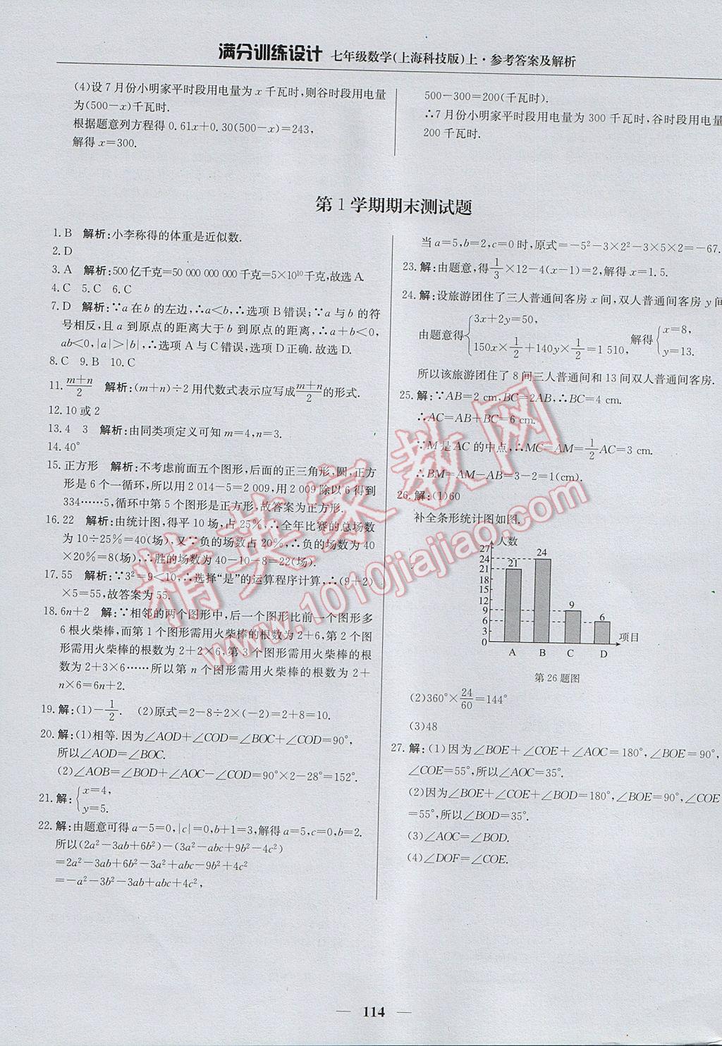 2017年滿(mǎn)分訓(xùn)練設(shè)計(jì)七年級(jí)數(shù)學(xué)上冊(cè)滬科版 參考答案第19頁(yè)