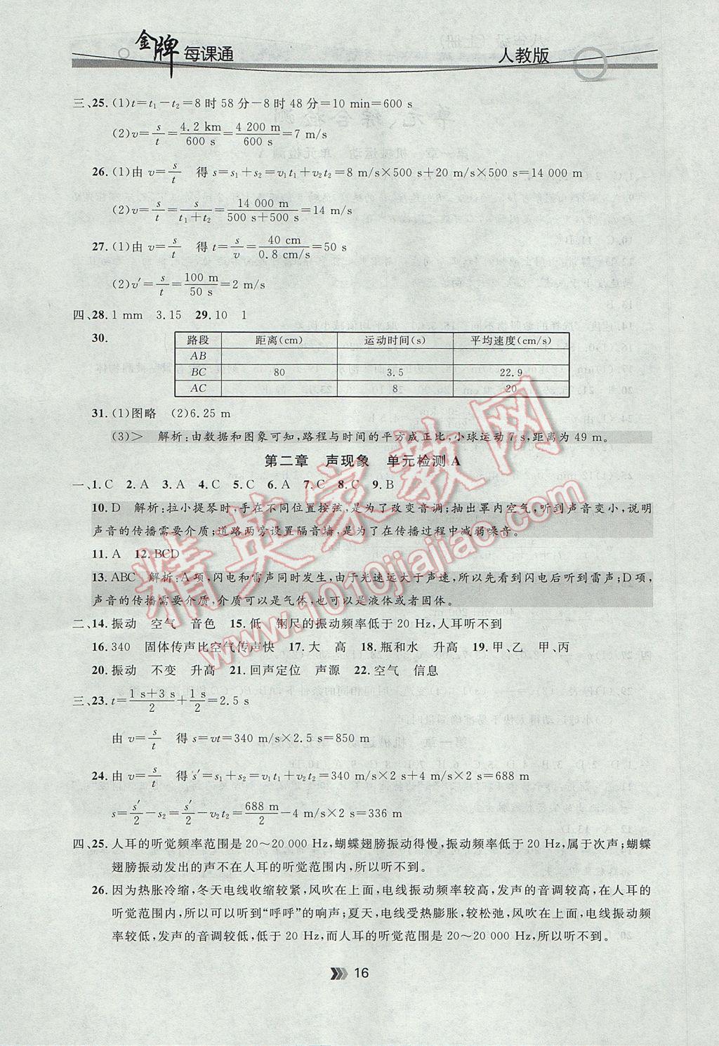 2017年點(diǎn)石成金金牌每課通八年級(jí)物理上冊(cè)人教版 參考答案第16頁