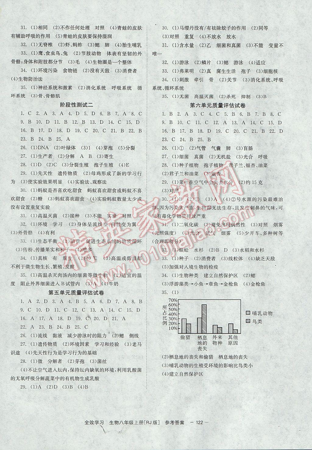 2017年全效學(xué)習(xí)八年級(jí)生物上冊(cè)人教版北京時(shí)代華文書(shū)局 參考答案第8頁(yè)