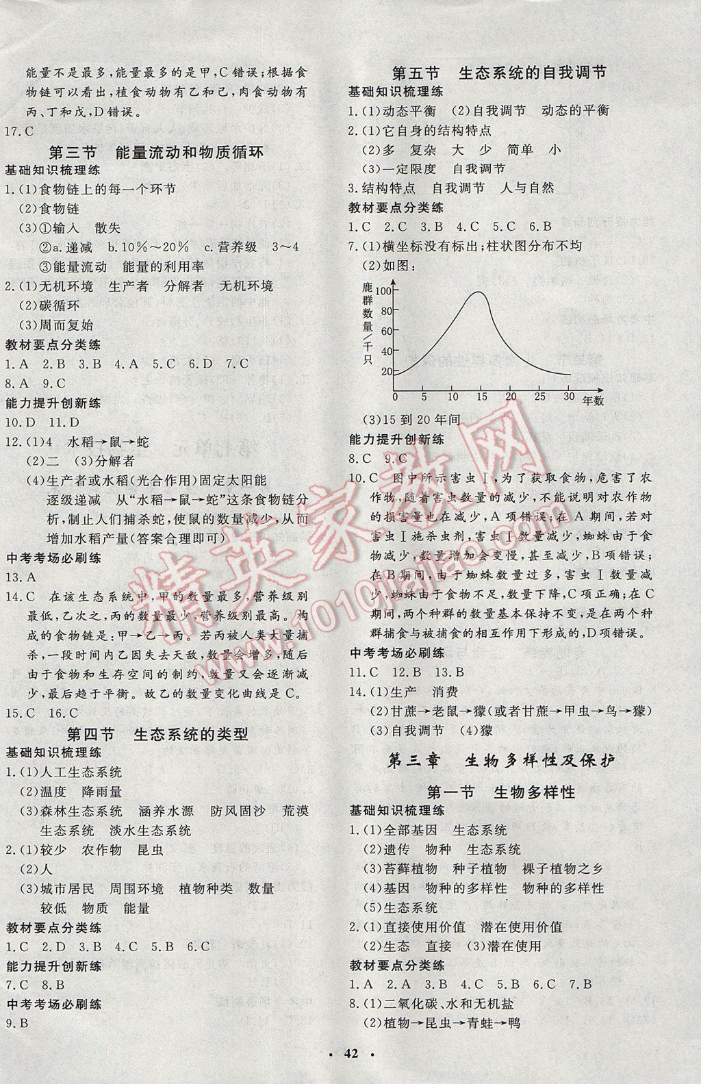 2017年非常1加1完全題練八年級(jí)生物全一冊(cè)濟(jì)南版 參考答案第10頁