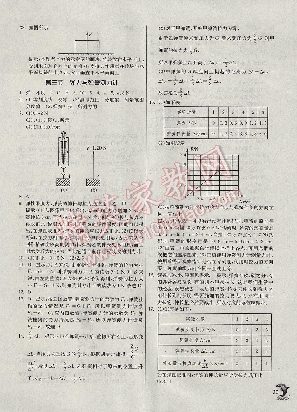 2017年實(shí)驗(yàn)班提優(yōu)訓(xùn)練八年級(jí)物理上冊(cè)滬科版 參考答案第30頁