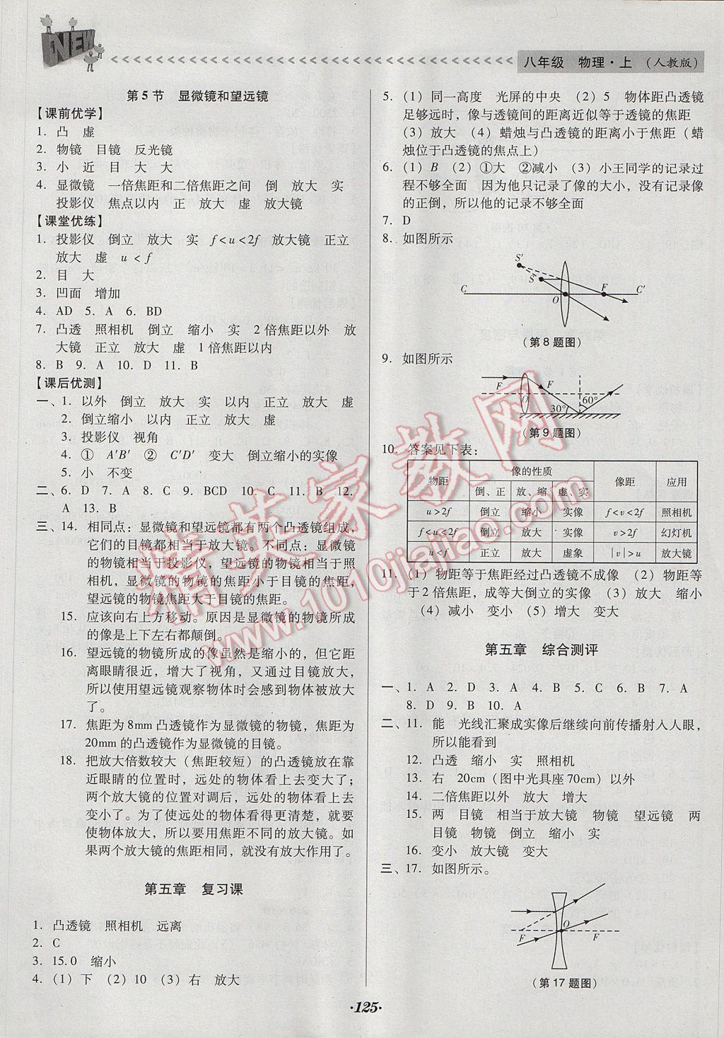 2017年全优点练课计划八年级物理上册人教版 参考答案第13页