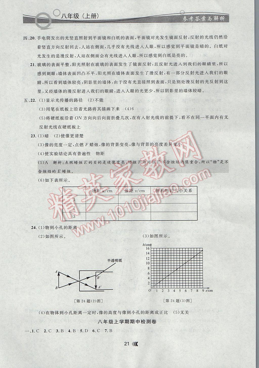 2017年點石成金金牌每課通八年級物理上冊人教版 參考答案第21頁