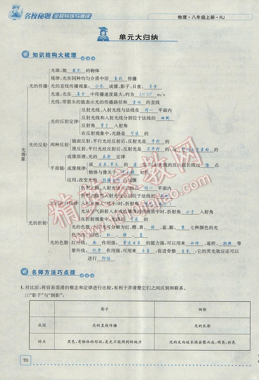 2017年名校秘題全程導(dǎo)練八年級(jí)物理上冊(cè)人教版 第四章 光現(xiàn)象第109頁(yè)