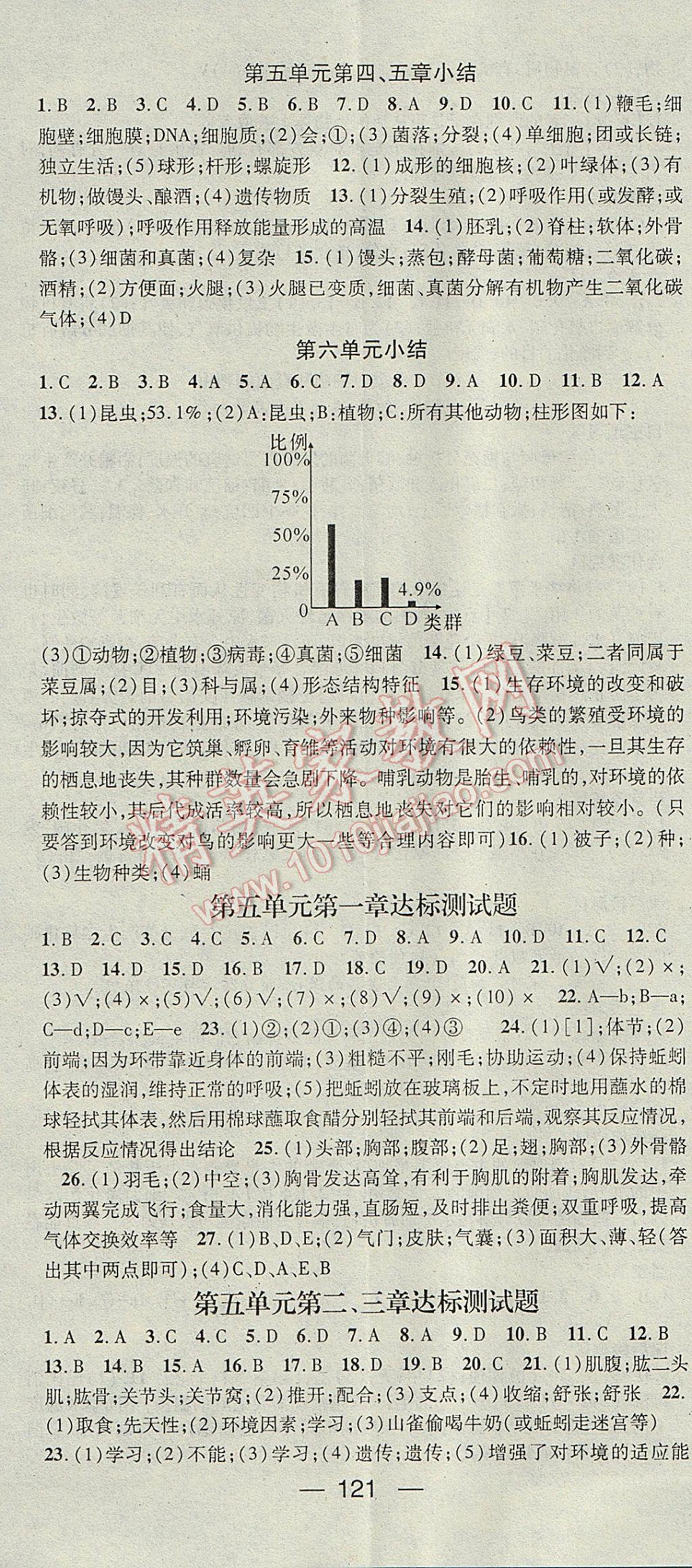 2017年精英新課堂八年級(jí)生物上冊(cè)人教版 參考答案第11頁(yè)