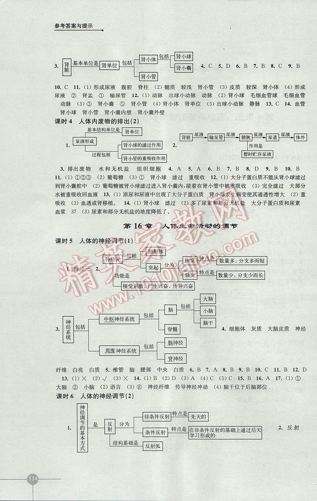 2017年課課練初中生物學(xué)八年級上冊蘇科版 參考答案第2頁