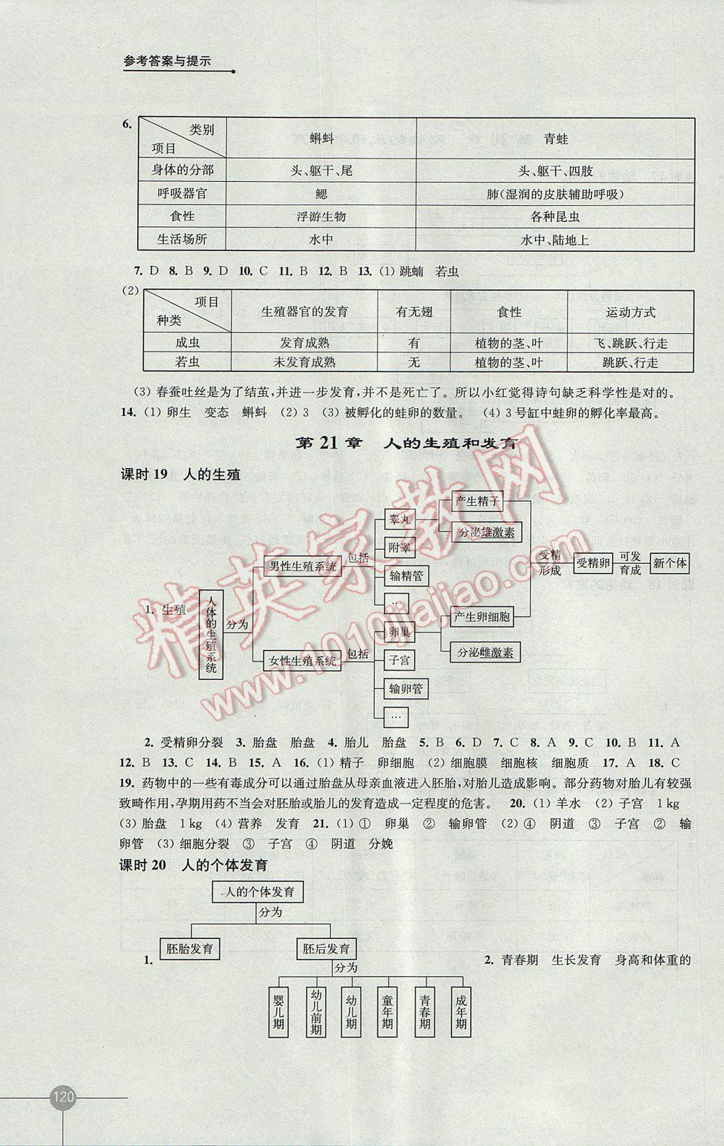 2017年课课练初中生物学八年级上册苏科版 参考答案第8页