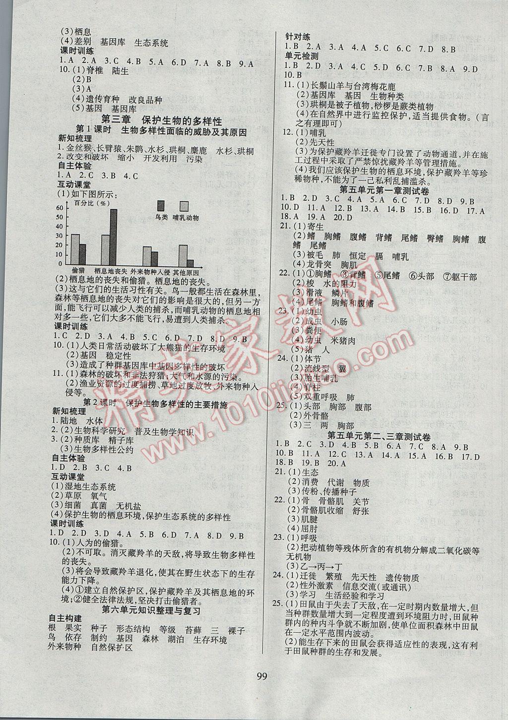 2017年有效课堂课时导学案八年级生物上册 参考答案第7页