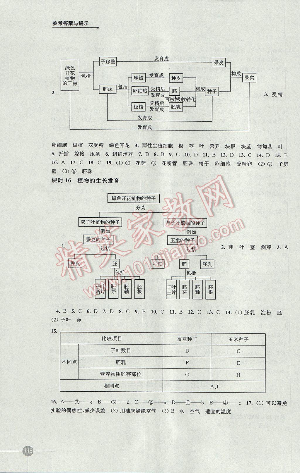 2017年课课练初中生物学八年级上册苏科版 参考答案第6页