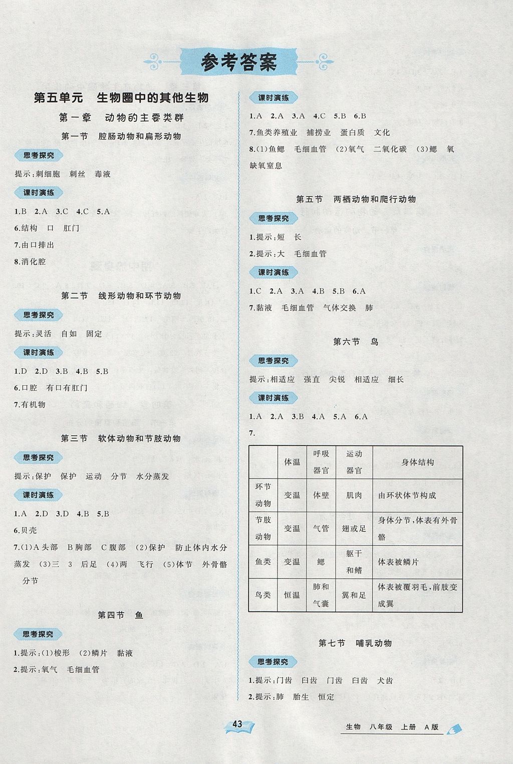 2017年新课程学习与测评同步学习八年级生物上册人教版 参考答案第1页