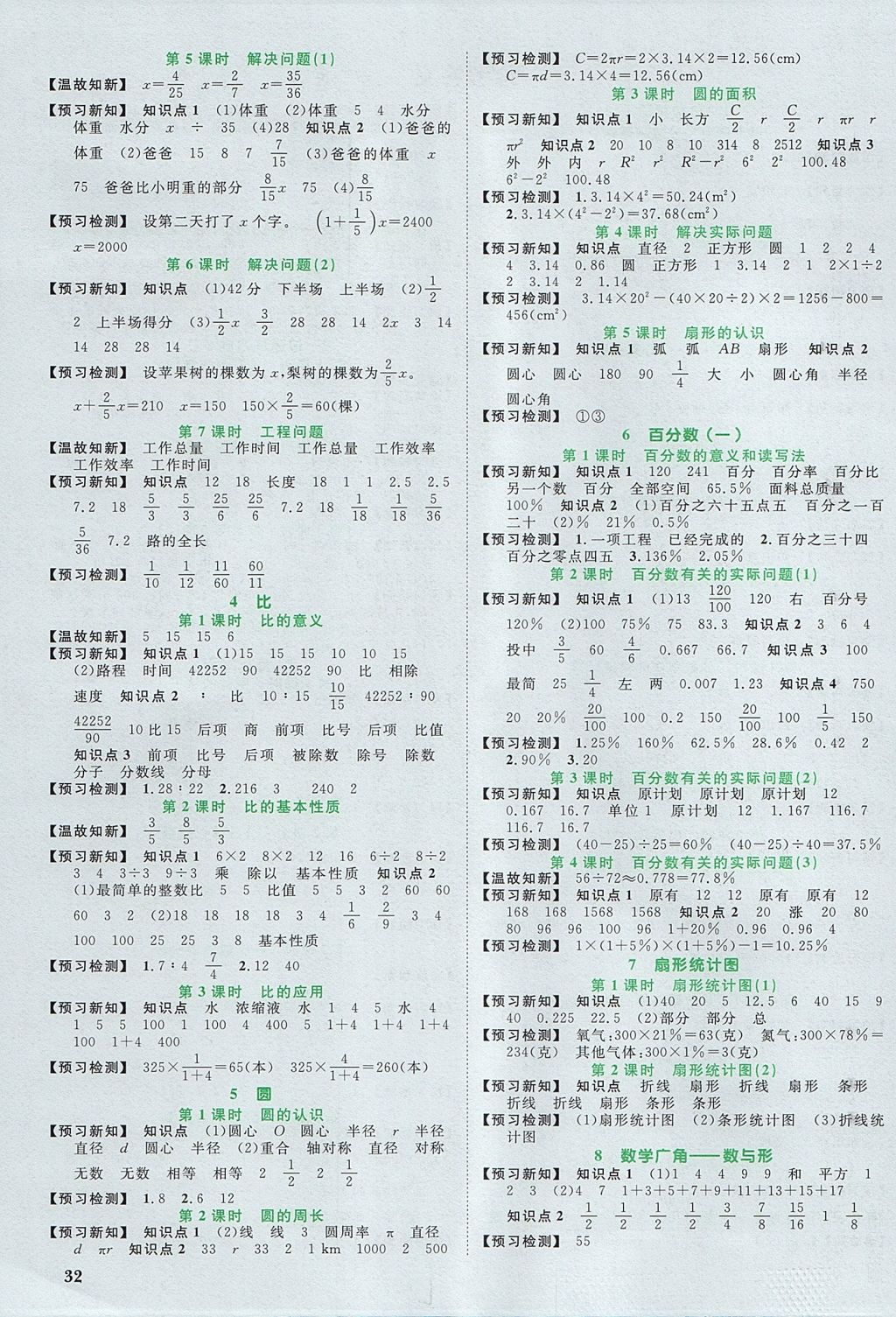 2017年陽光同學課時優(yōu)化作業(yè)六年級數(shù)學上冊人教版 預習單答案第12頁