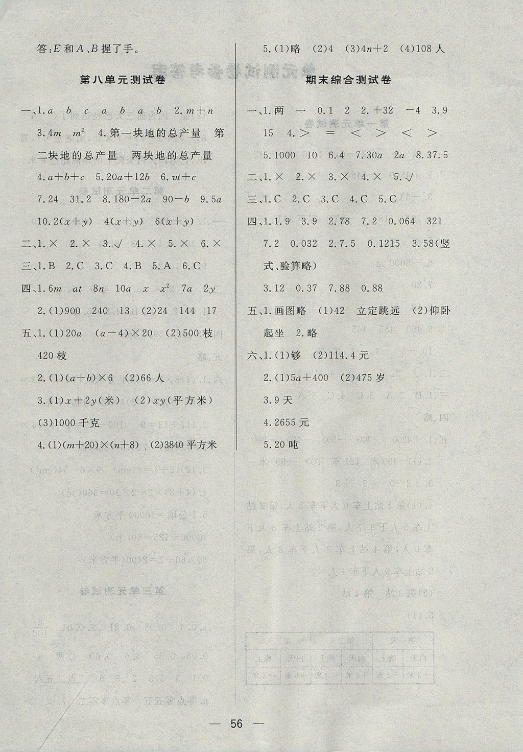 2017年簡易通小學(xué)同步導(dǎo)學(xué)練五年級數(shù)學(xué)上冊蘇教版 參考答案第16頁