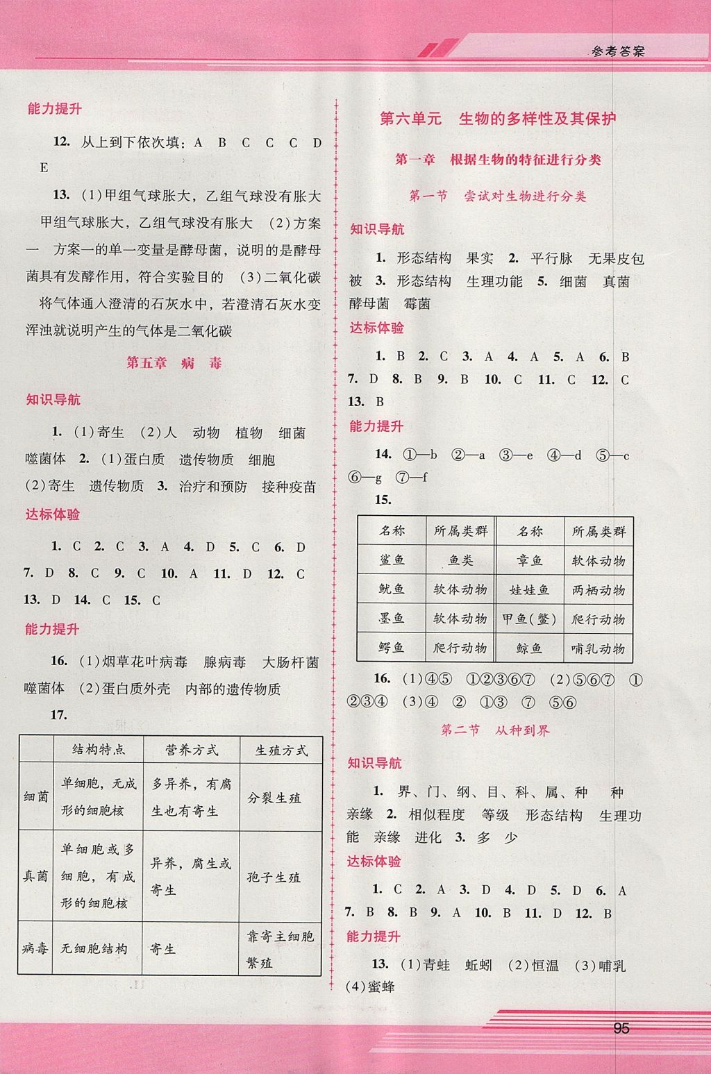 2017年自主与互动学习新课程学习辅导八年级生物学上册人教版 参考答案第5页