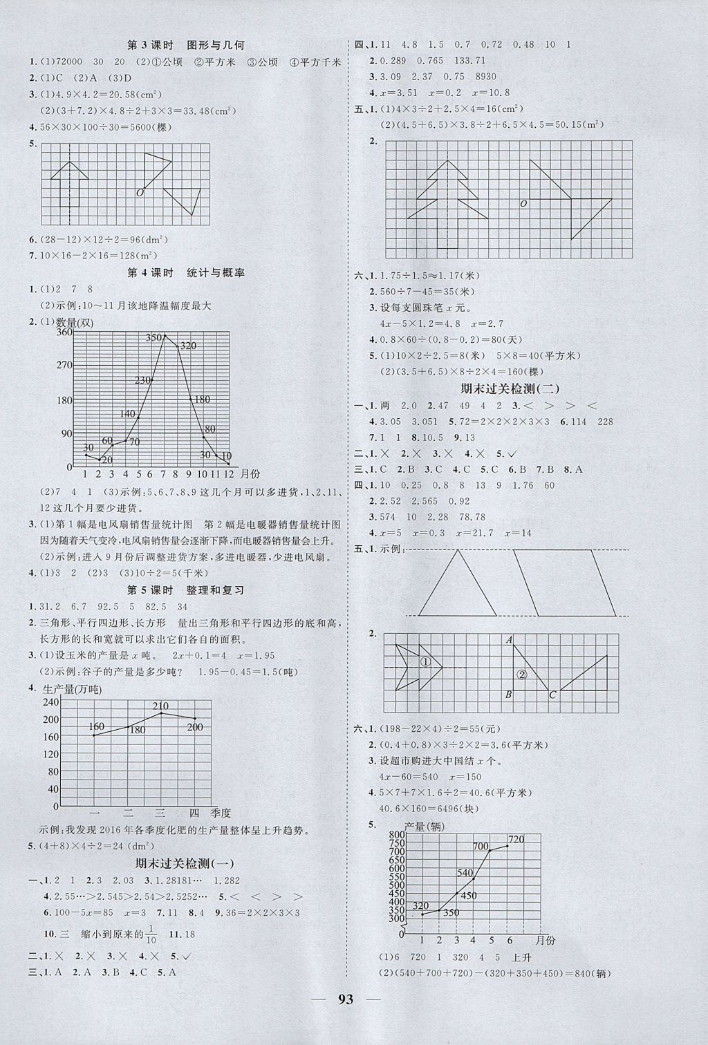 2017年阳光同学课时优化作业五年级数学上册青岛版 参考答案第9页