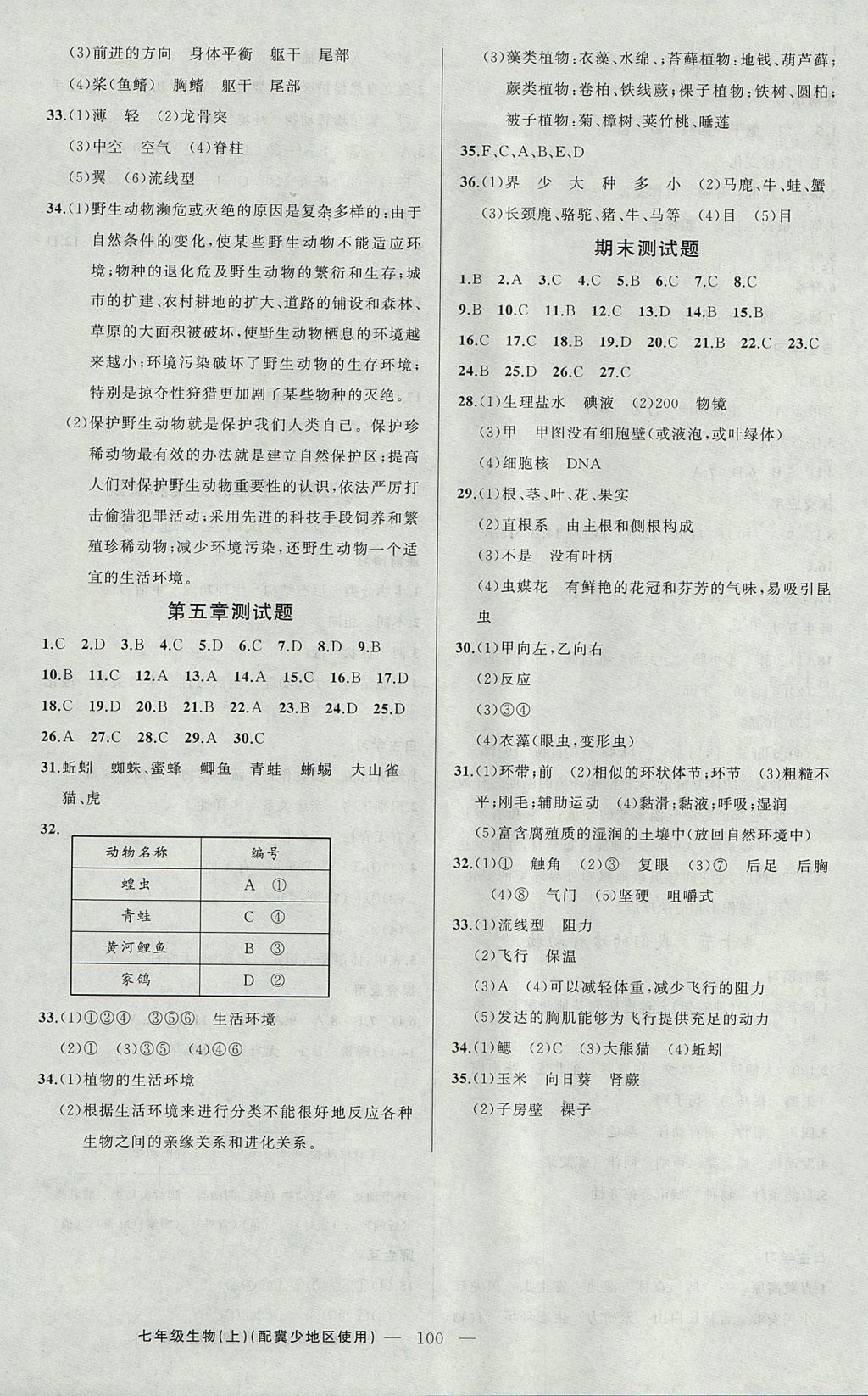 2017年原創(chuàng)新課堂七年級生物上冊冀少版 參考答案第12頁