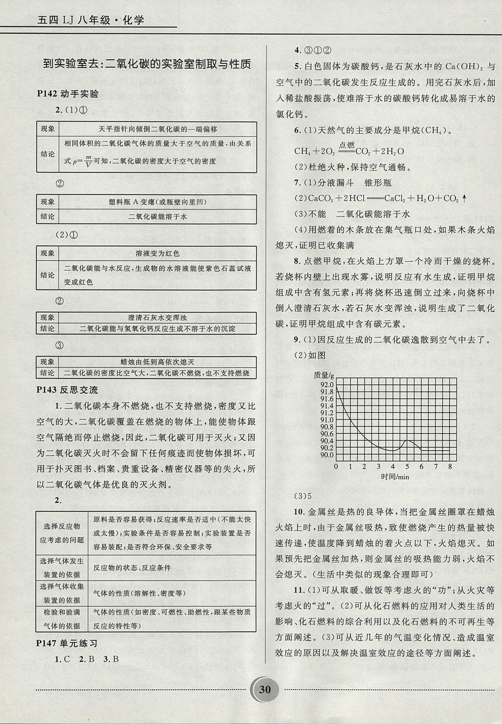 2017年夺冠百分百初中精讲精练八年级化学鲁教版五四制 参考答案第30页