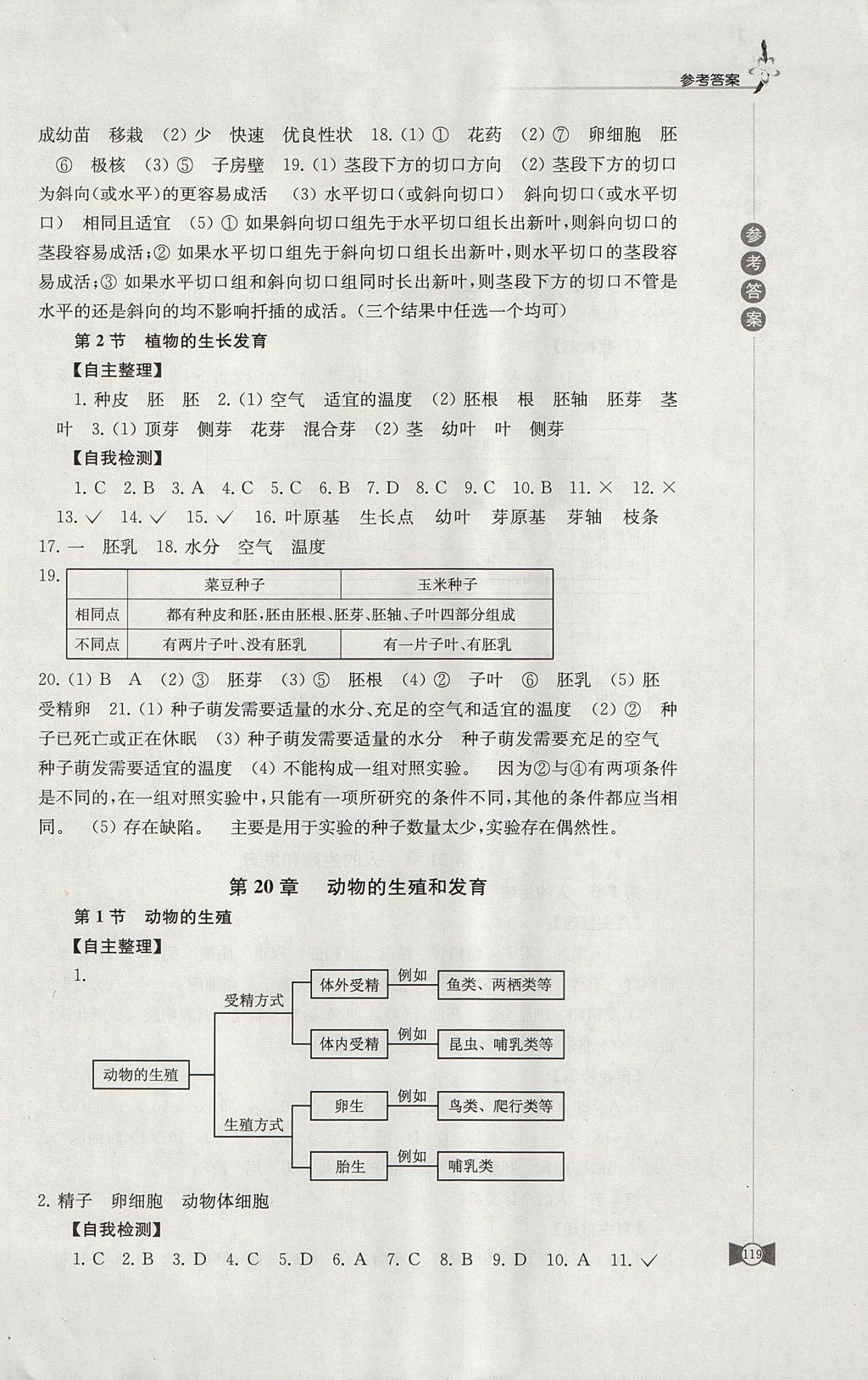 2017年學習與評價八年級生物學上冊蘇科版江蘇鳳凰教育出版社 參考答案第7頁