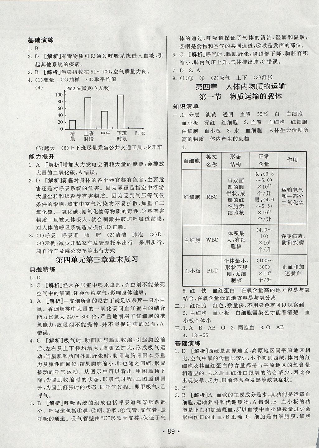 2017年同行學(xué)案學(xué)練測七年級生物上冊魯科版 參考答案第9頁