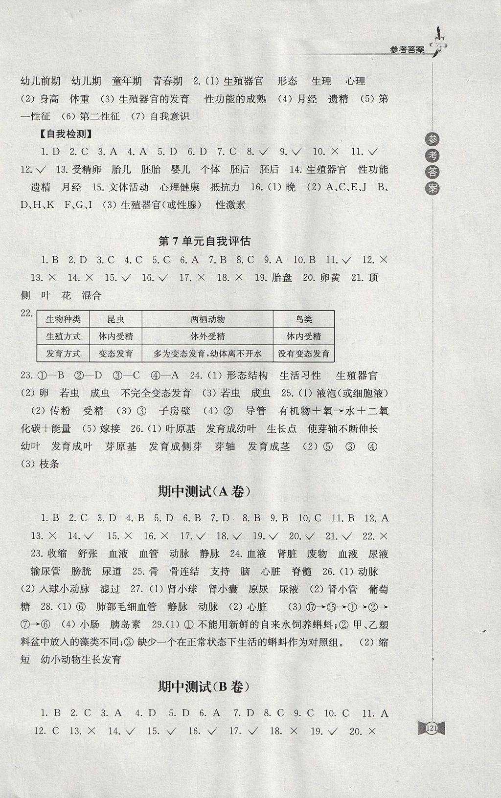 2017年學習與評價八年級生物學上冊蘇科版江蘇鳳凰教育出版社 參考答案第9頁