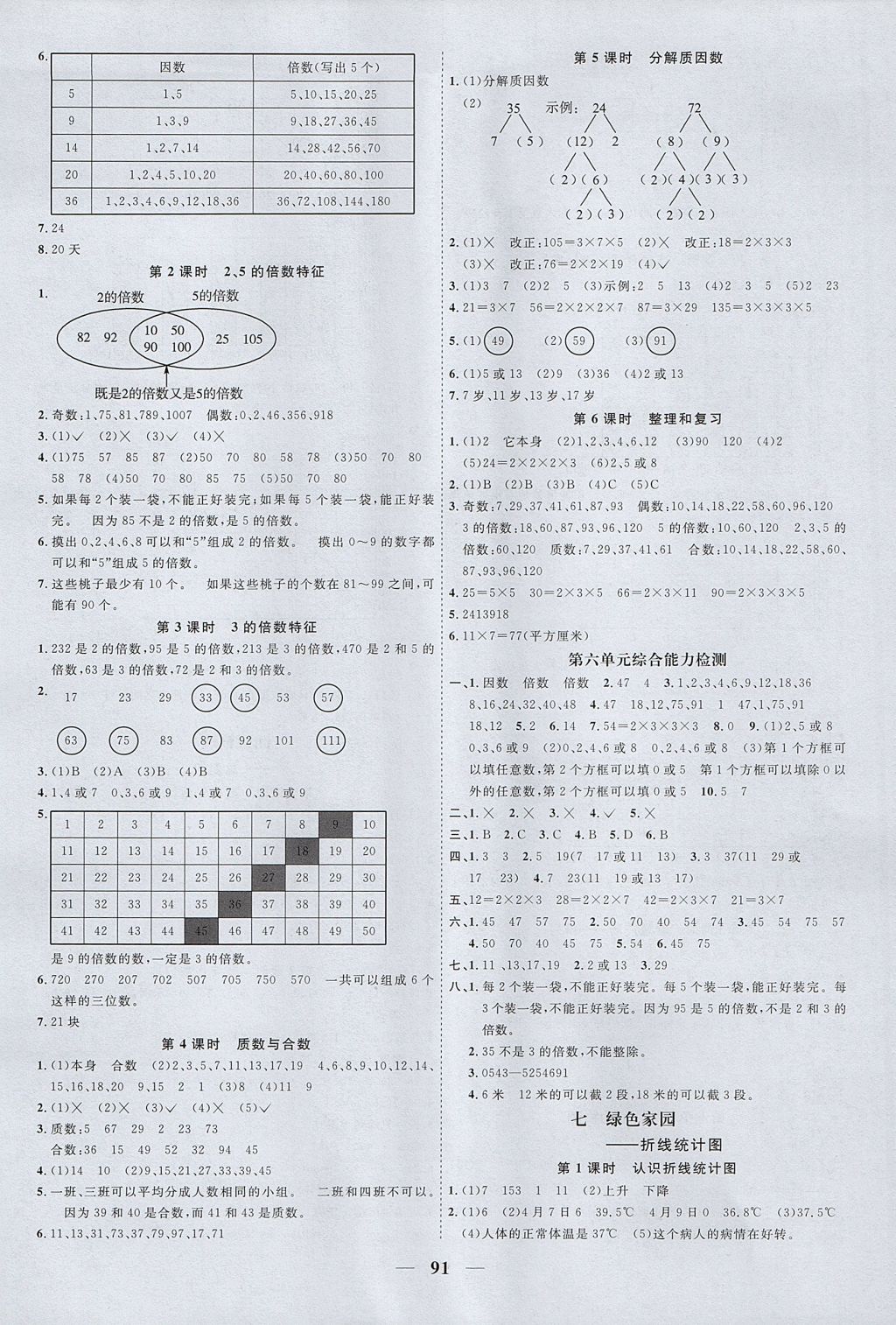 2017年阳光同学课时优化作业五年级数学上册青岛版 参考答案第7页