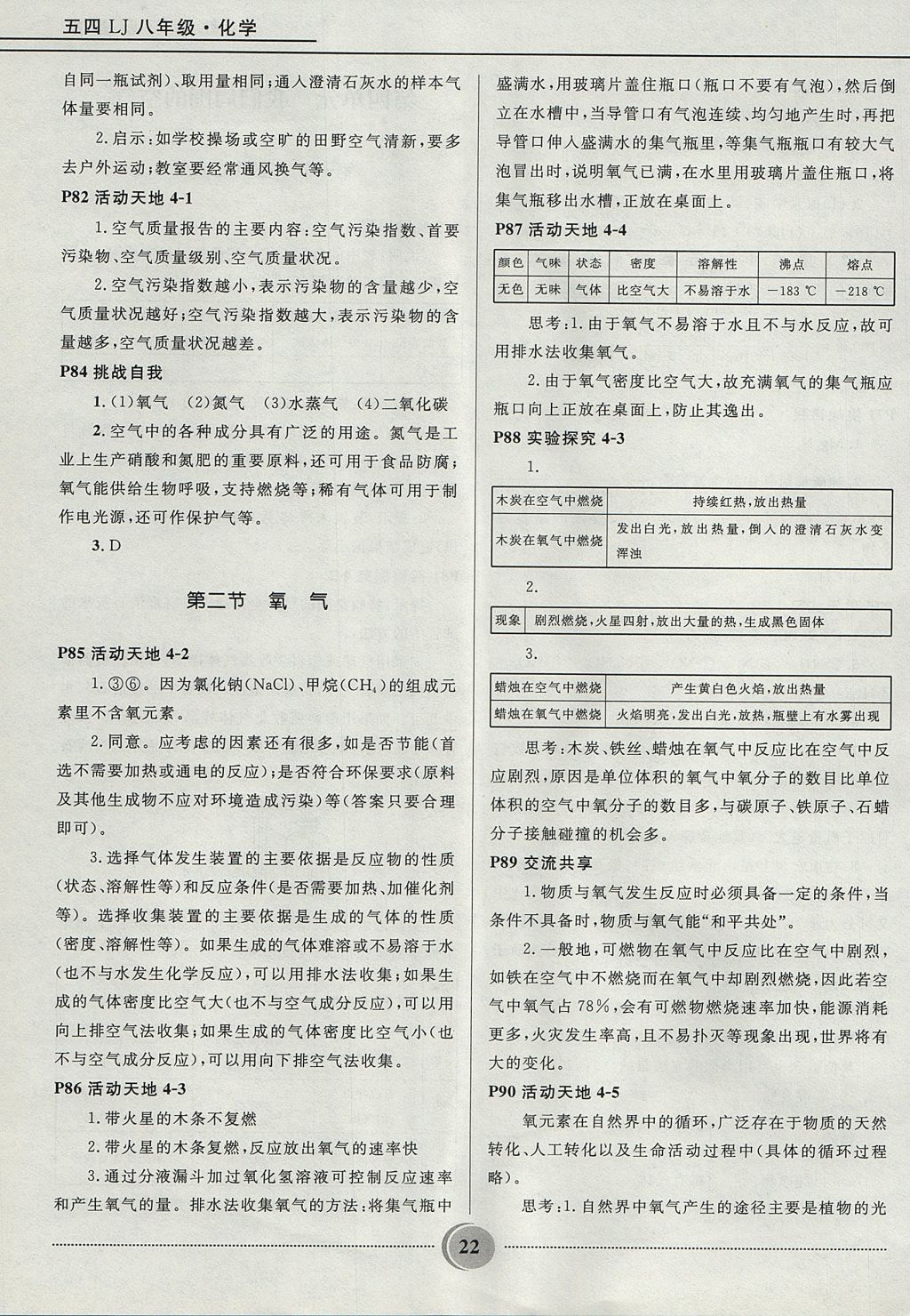 2017年奪冠百分百初中精講精練八年級化學(xué)魯教版五四制 參考答案第22頁