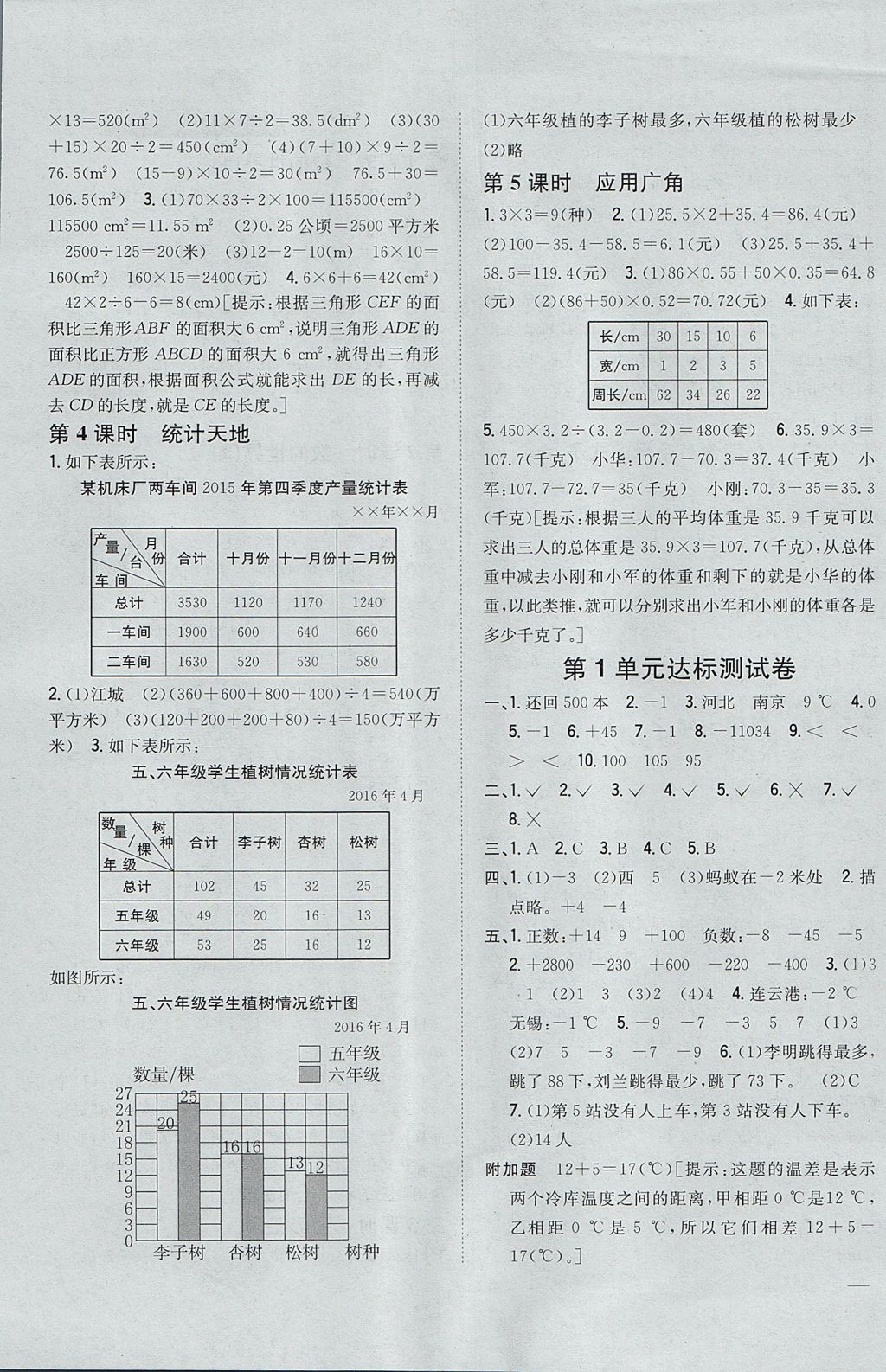 2017年全科王同步課時(shí)練習(xí)五年級(jí)數(shù)學(xué)上冊(cè)江蘇版 參考答案第11頁(yè)