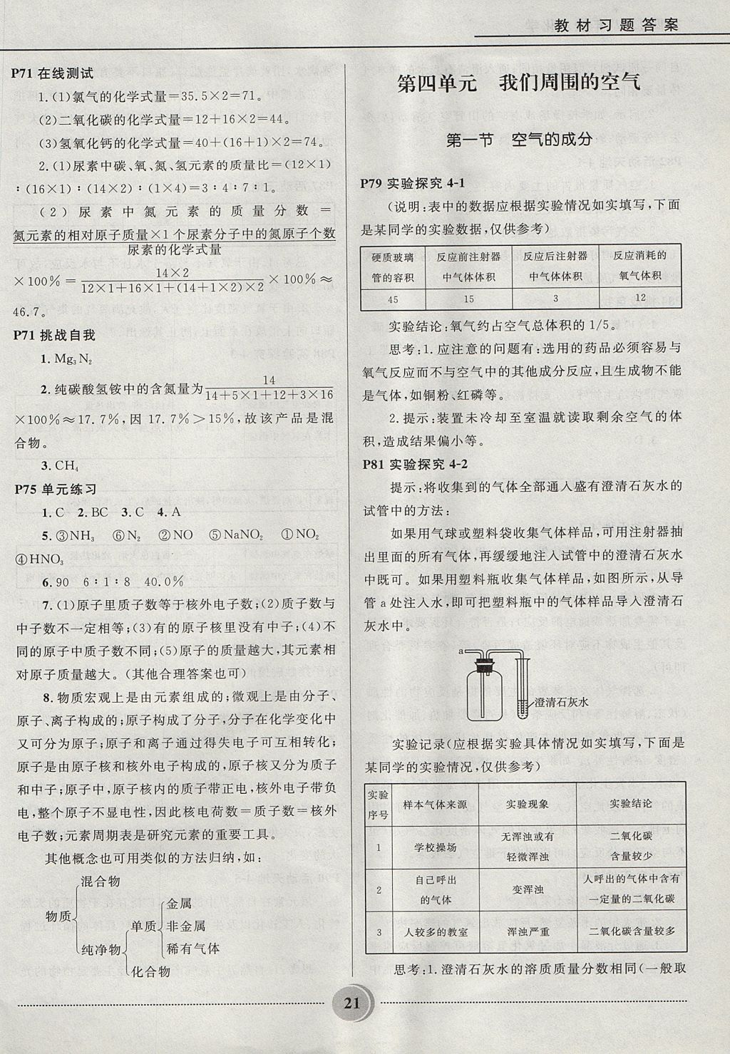 2017年夺冠百分百初中精讲精练八年级化学鲁教版五四制 参考答案第21页