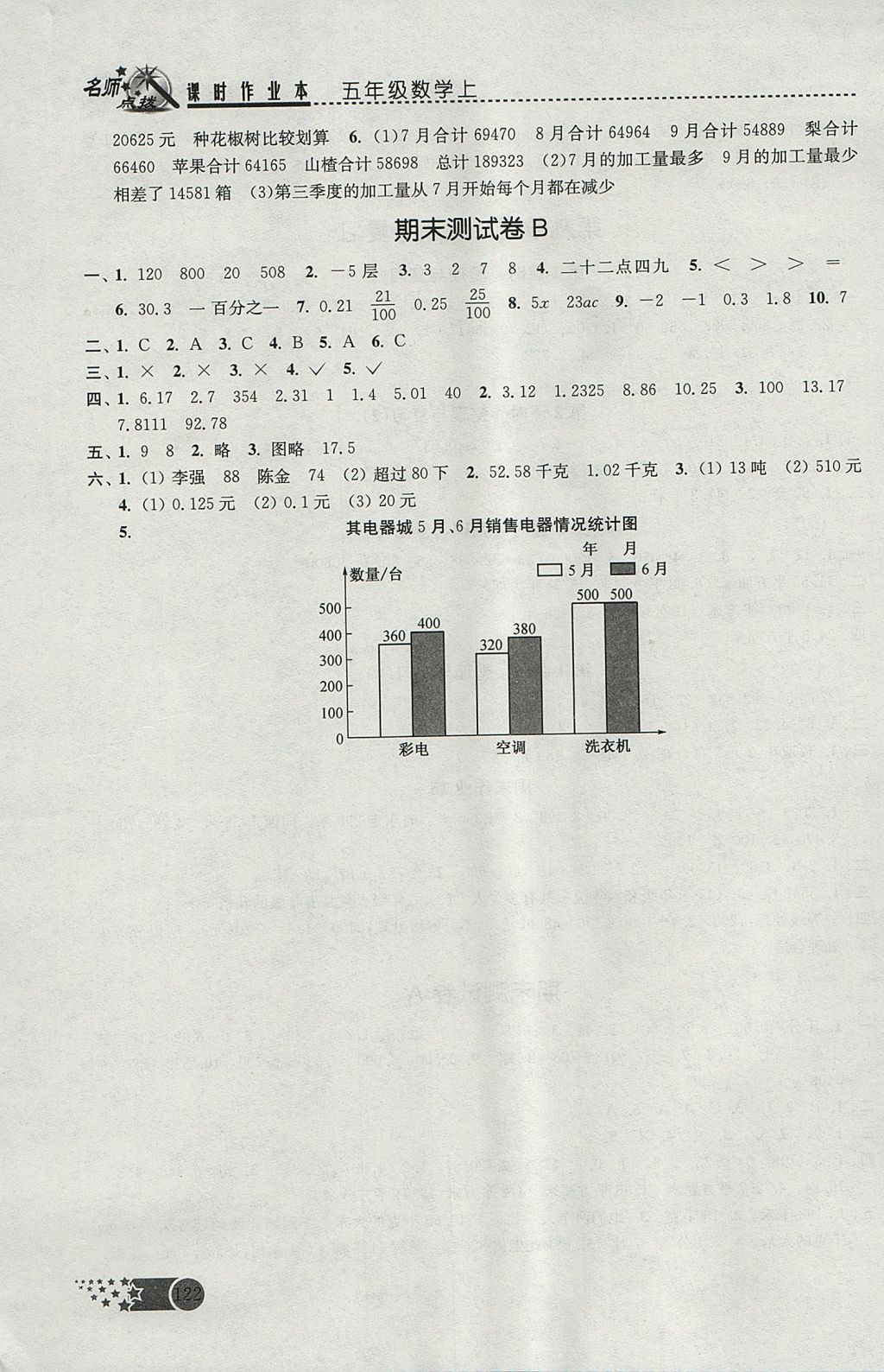 2017年名師點(diǎn)撥課時(shí)作業(yè)本五年級數(shù)學(xué)上冊江蘇版 參考答案第15頁