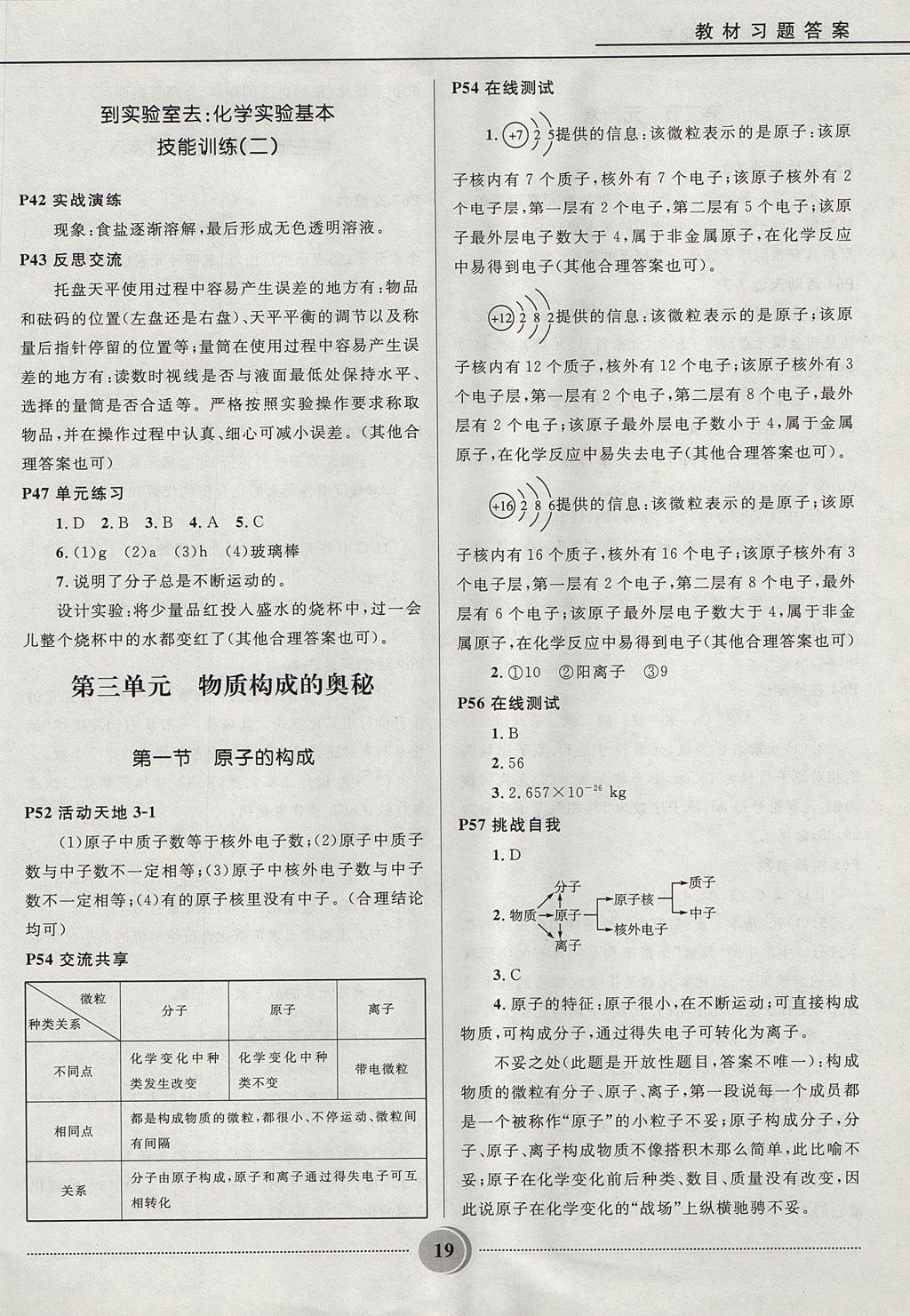 2017年奪冠百分百初中精講精練八年級化學魯教版五四制 參考答案第19頁