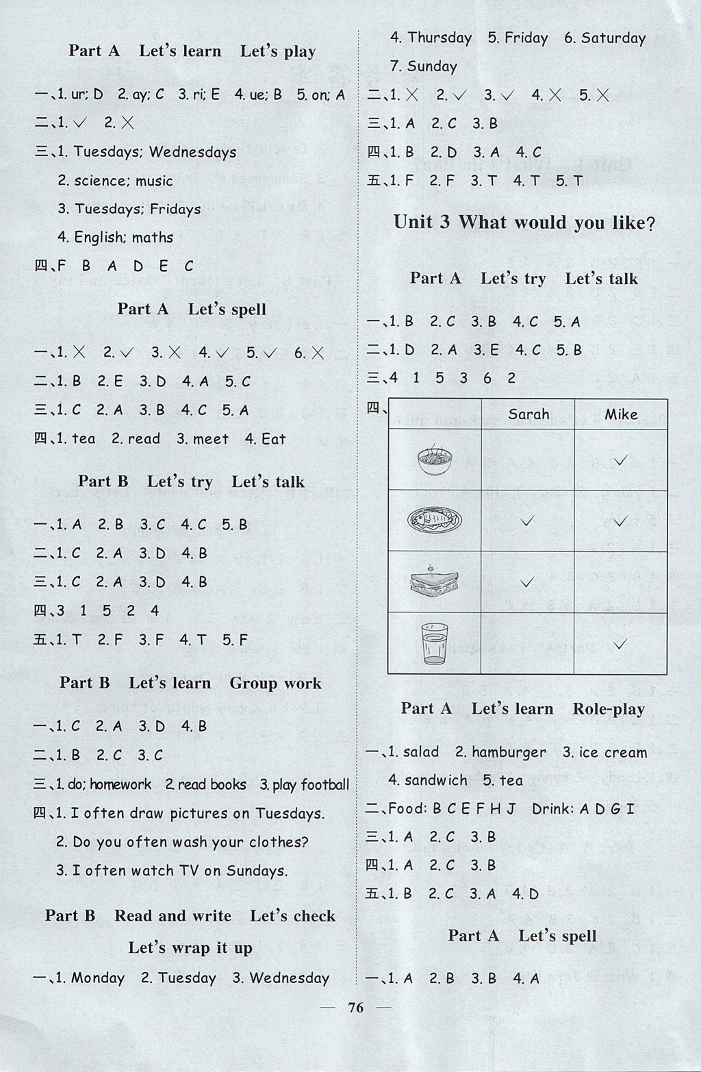 2017年陽光同學課時優(yōu)化作業(yè)五年級英語上冊人教PEP版 參考答案第2頁