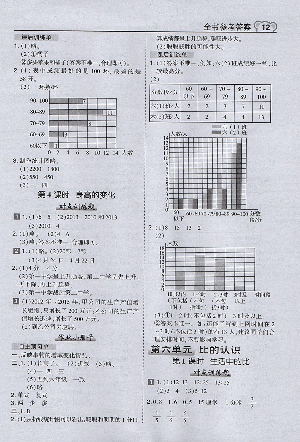 2017年特高級教師點撥六年級數(shù)學上冊北師大版 參考答案第12頁